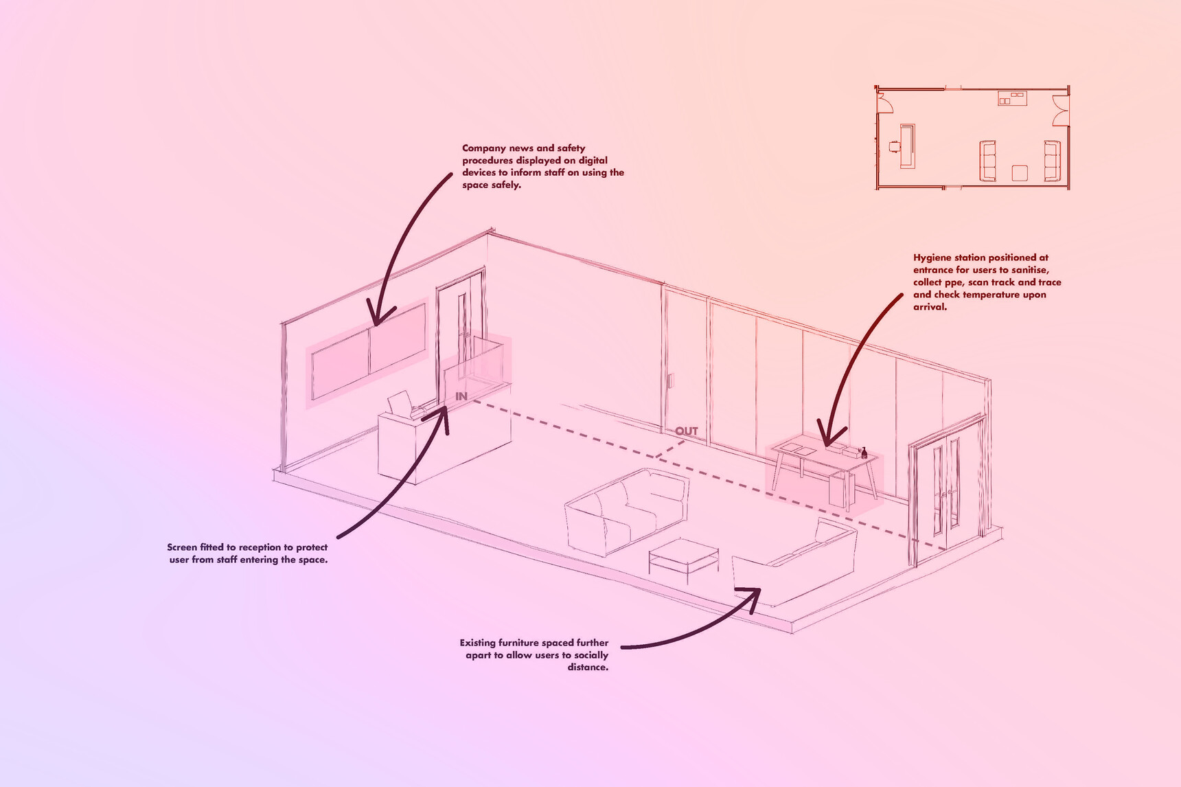 Post Pandemic workplace plan2