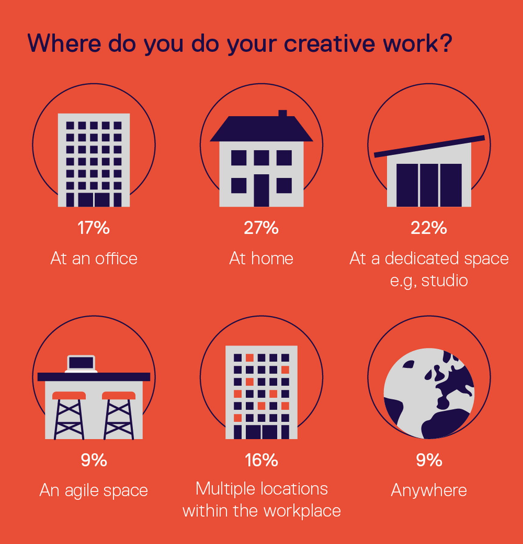 Hunts Ideal Creative Workspace 1