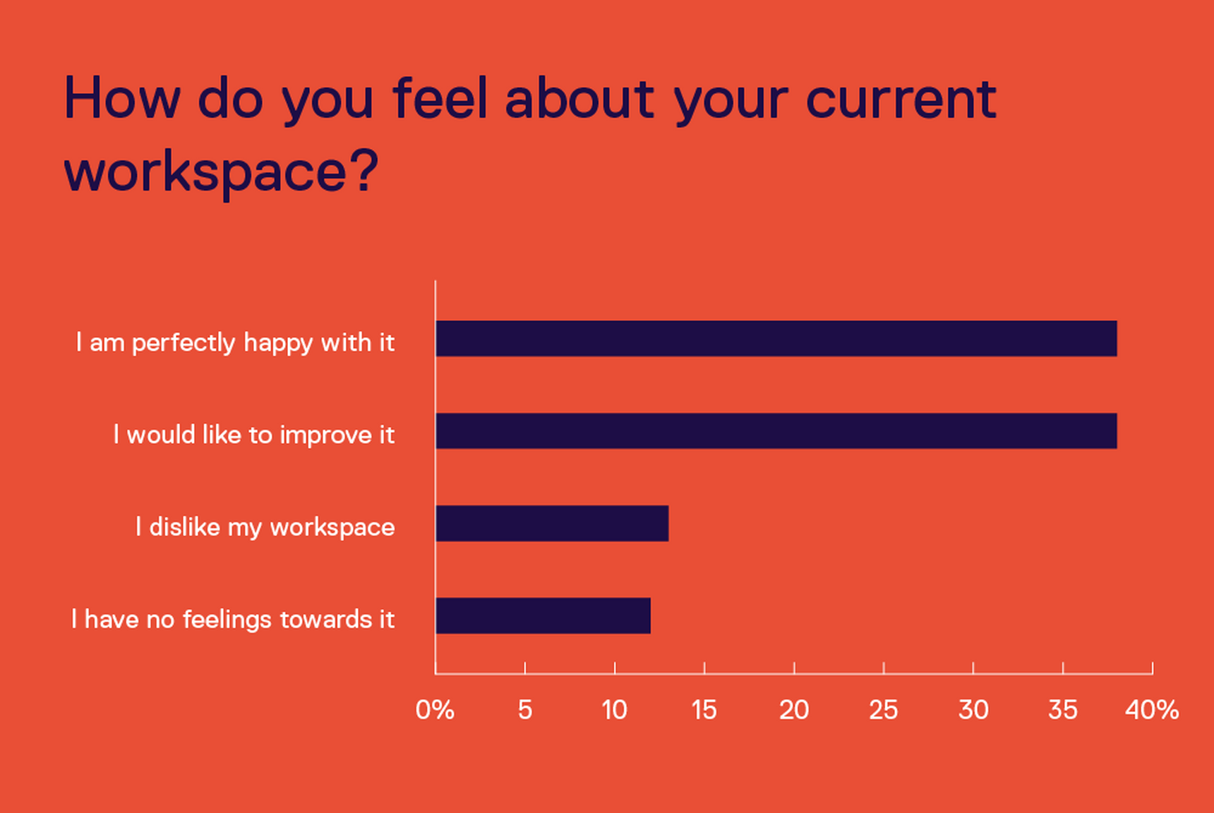 Hunts Ideal Creative Workspace 2