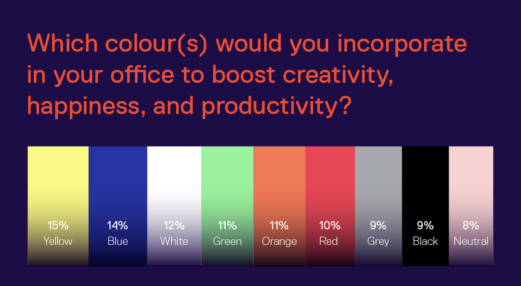 Hunts Ideal Creative Workspace 4