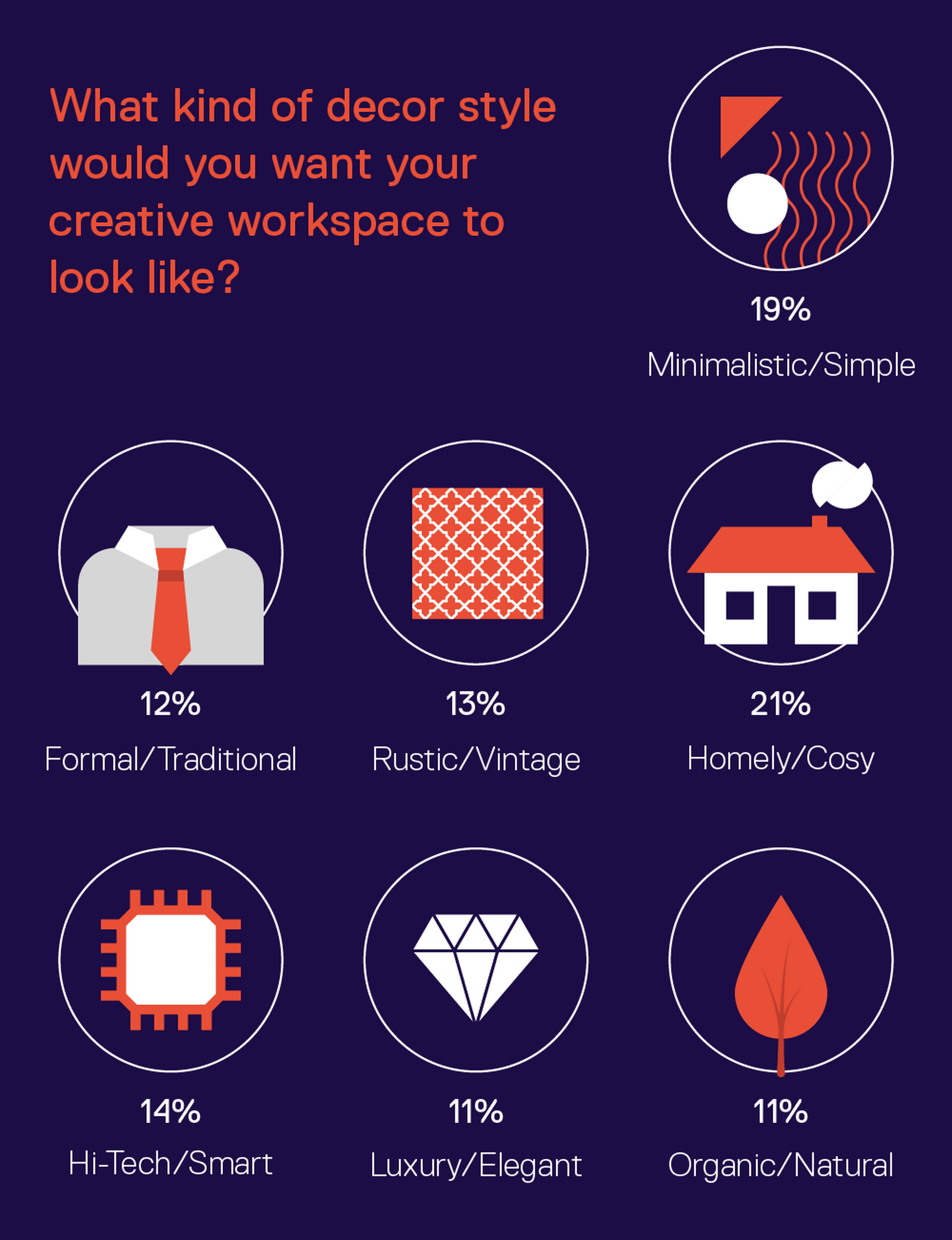 Hunts Ideal Creative Workspace 5