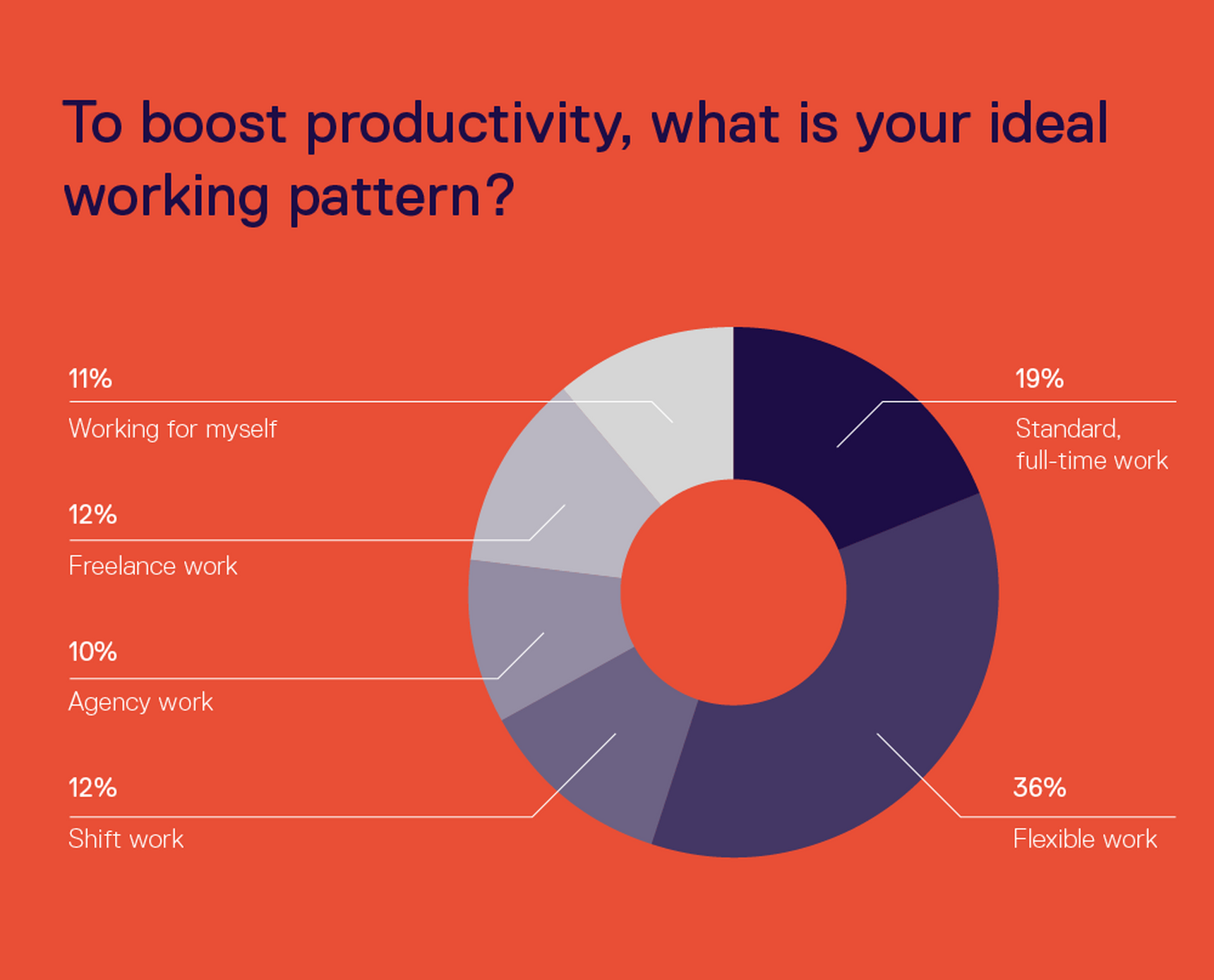 Hunts Ideal Creative Workspace 9